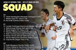 Đối thủ của tuyển U17 Việt Nam ở giải châu lục triệu tập cầu thủ học sinh